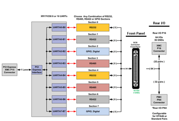 8-16 Port Configurable Asynchronous Product Family